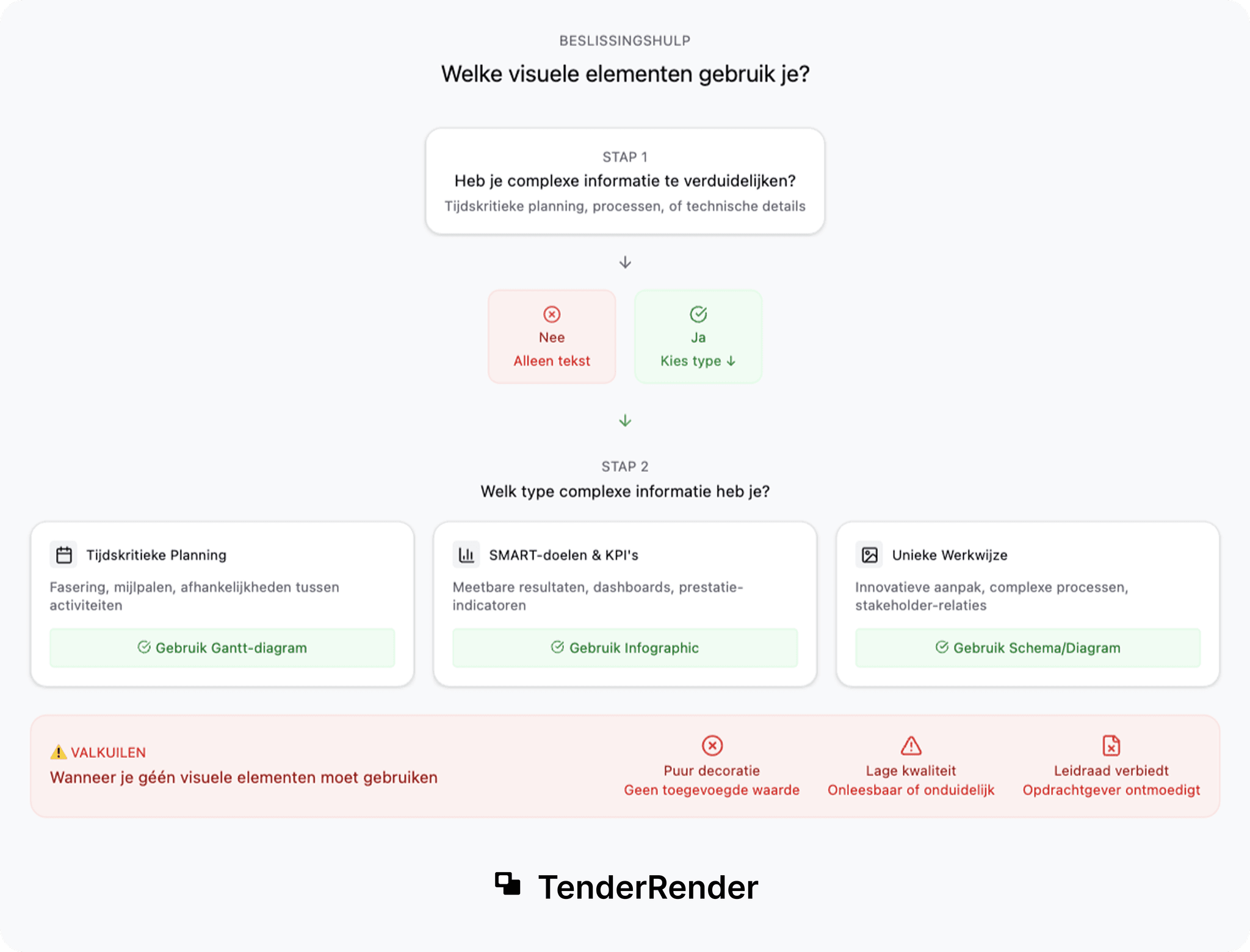 Beslissingshulp voor het kiezen van visuele elementen in een EMVI-plan